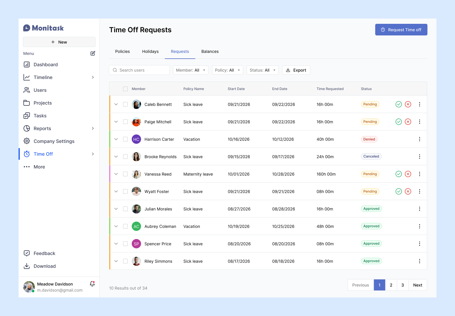 Monitask time off requests screen showing leave requests by policy, dates, hours requested and approval status.