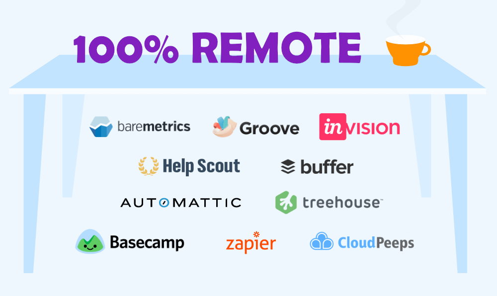 100% Remote companies