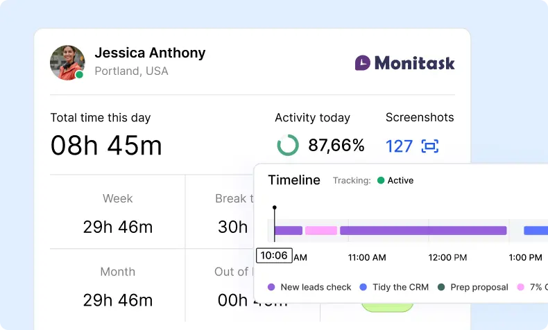 Monitask. Screenshot Monitoring Software. Infographic for the Monitask Blog.