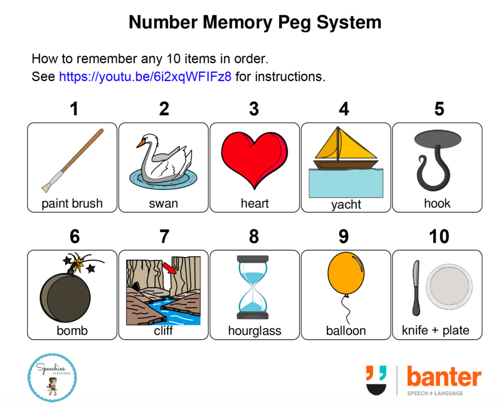 Best Memorization Techniques