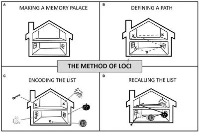 Best Memorization Techniques