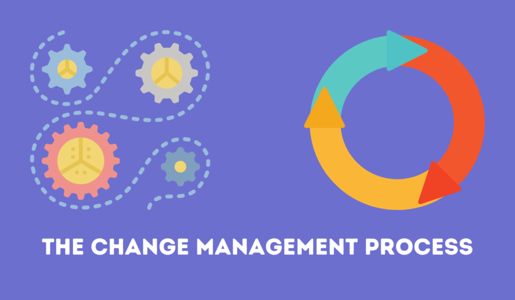 Change Management: The Impact on Organizations