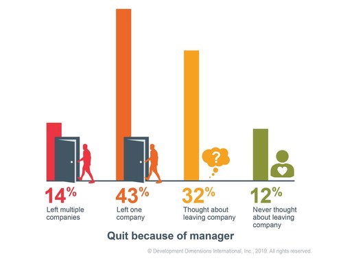 Employee Retention Techniques