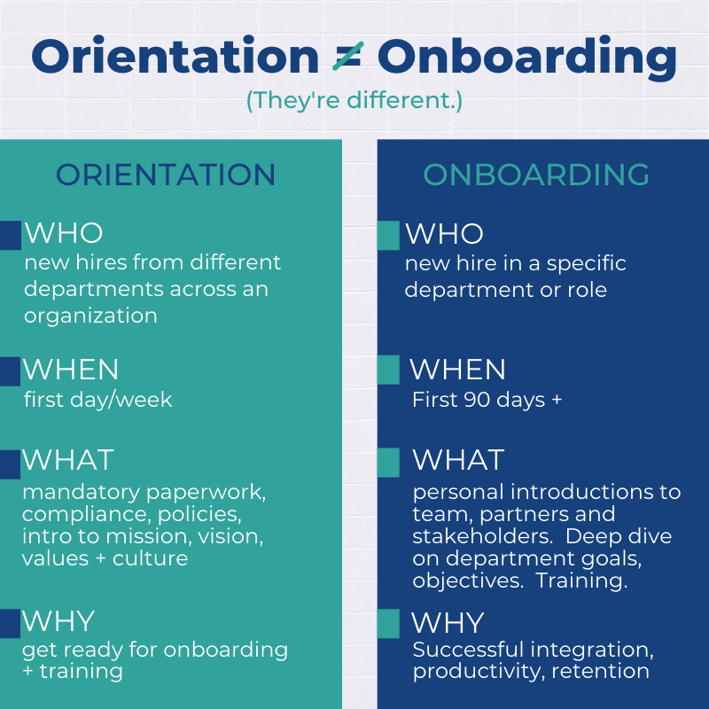 Employee Onboarding Best Practices