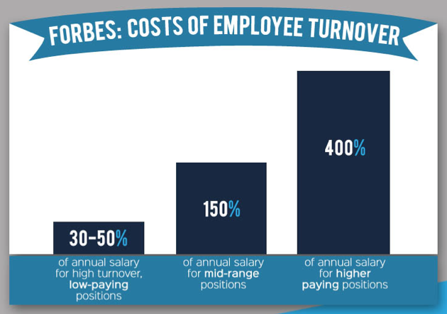 employee retention techniques