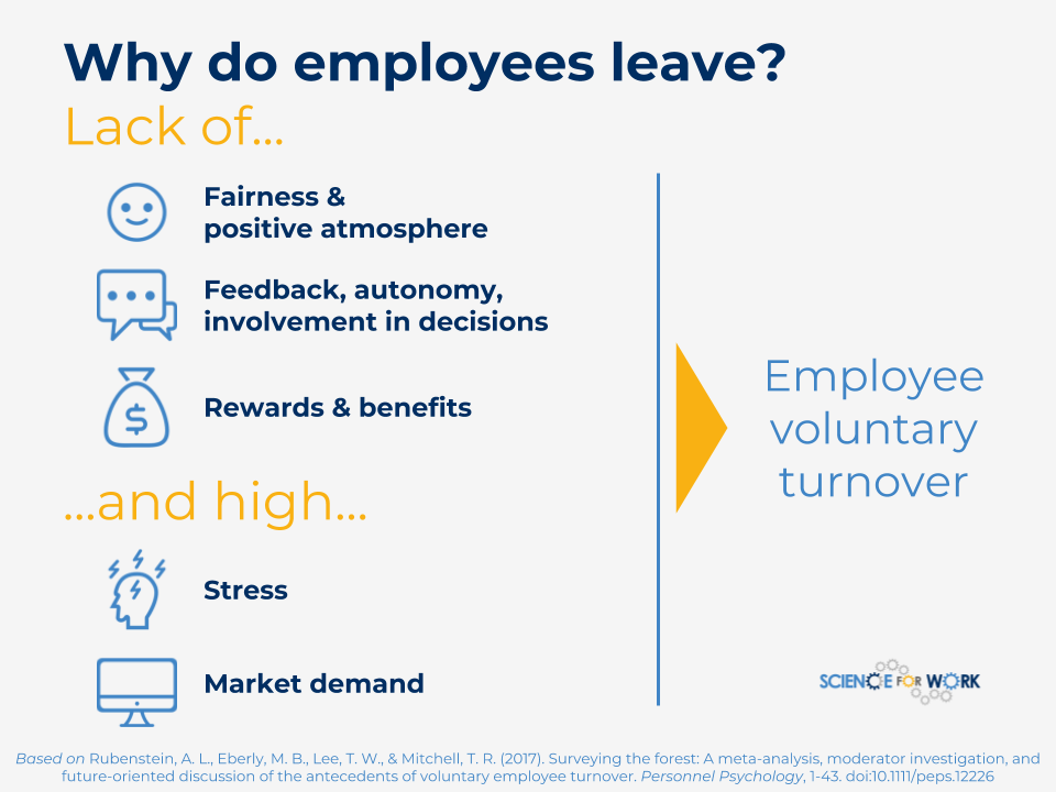 Employee Retention Techniques