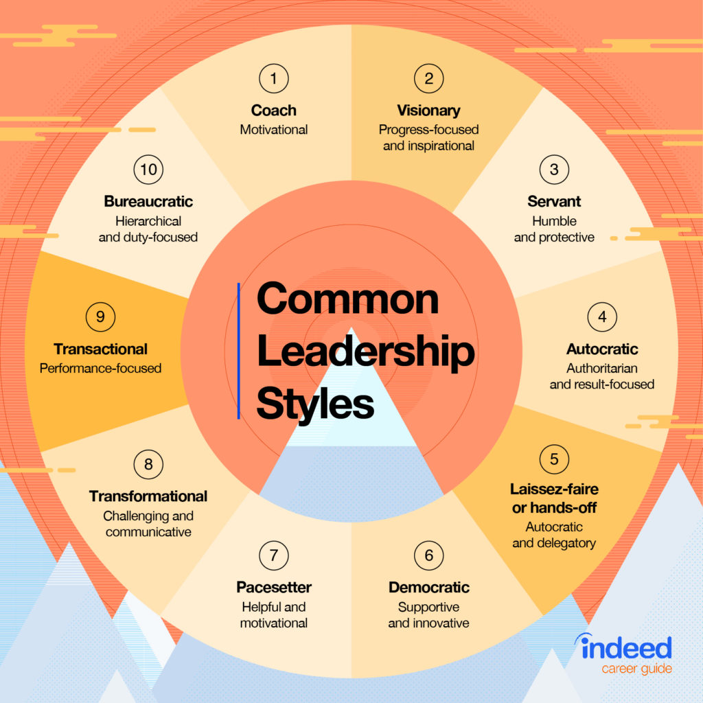 Develop Leadership Skills