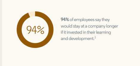 Employee Retention Techniques