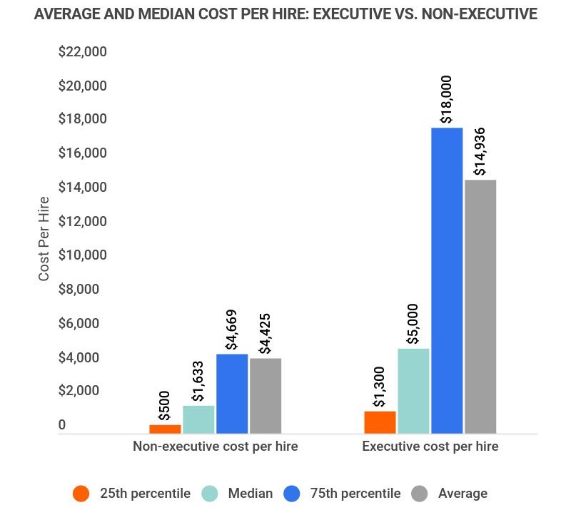 employee retention techniques