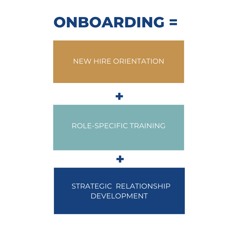 Employee Onboarding Best Practices 