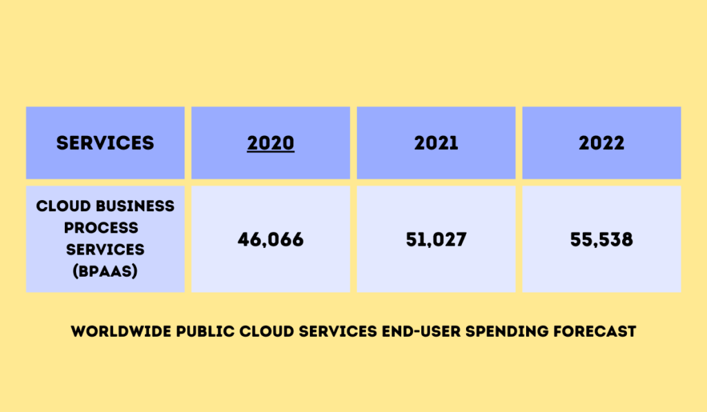 outsourcing services