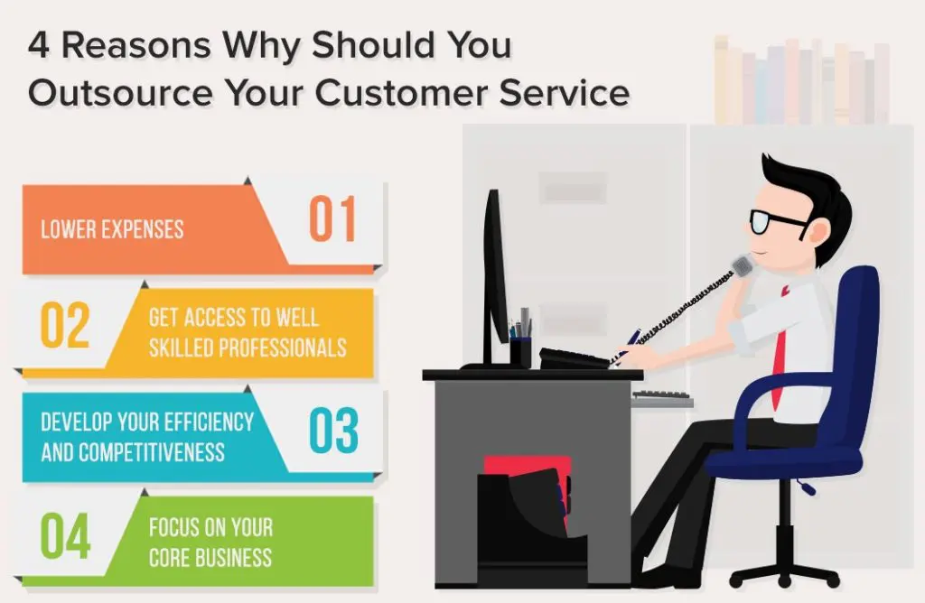 Customer Service Outsourcing