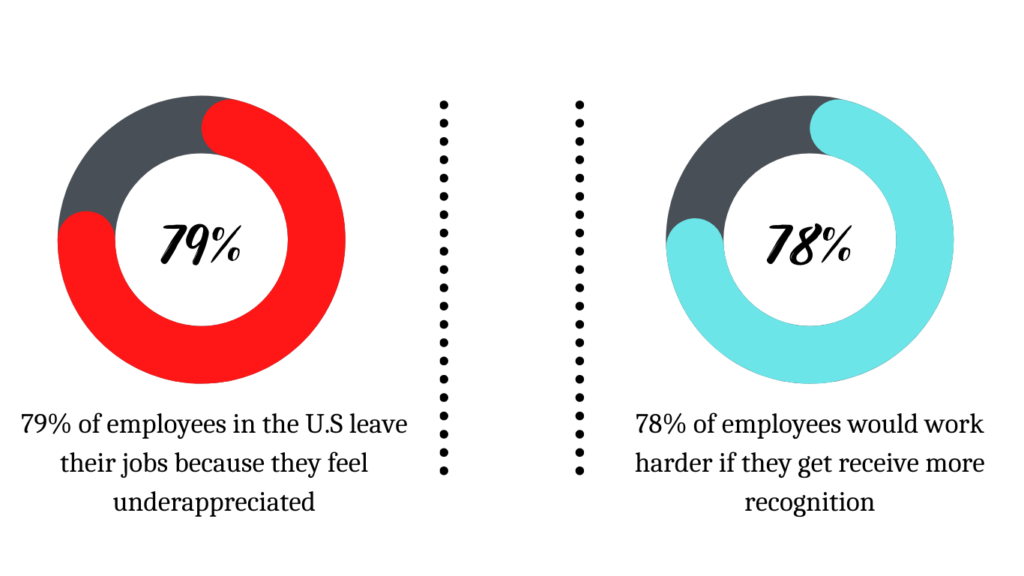 Employee Onboarding Best Practices