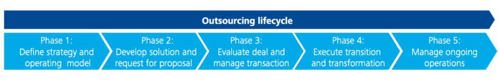 research process outsourcing