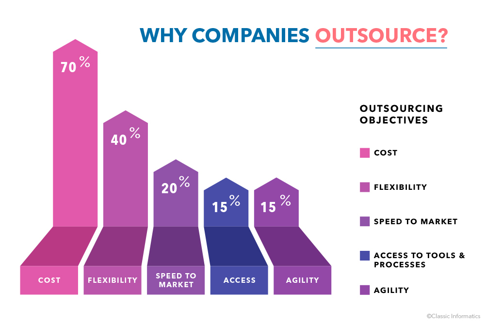 Customer Service Outsourcing