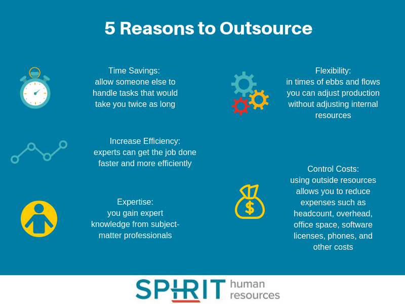Types of Outsourcing