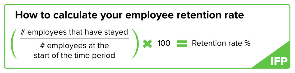 Low Employee Productivity 