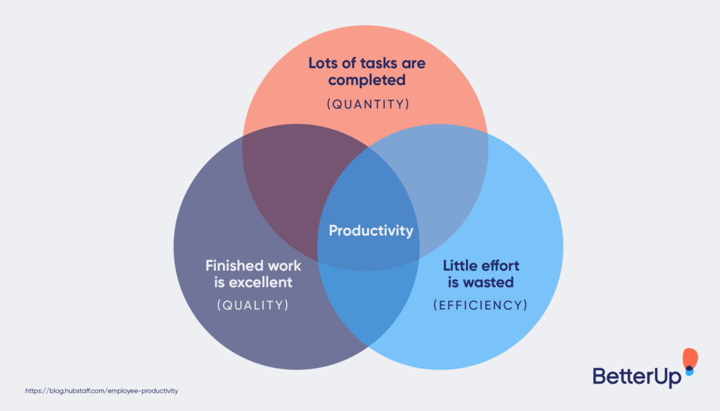 Low Employee Productivity 