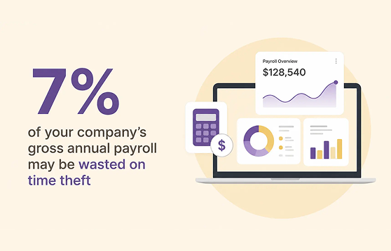 Percentage of Annual Payroll Wasted on Time Theft. Infographic for Monitask blog.