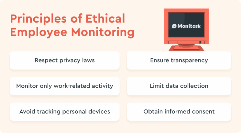 How to Monitor Remote Employees Effectively Without Micromanaging ...