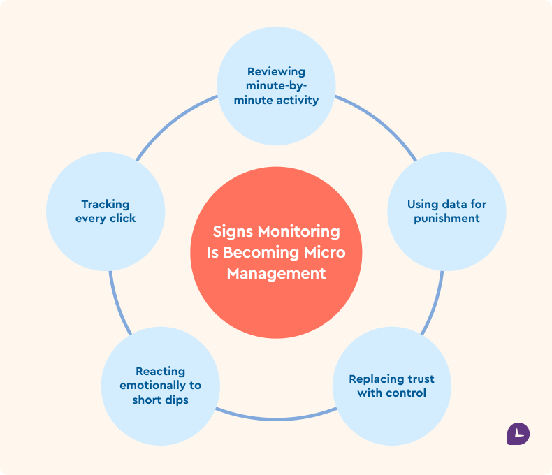 Infographic about Signs Monitoring Is Becoming Micromanagement