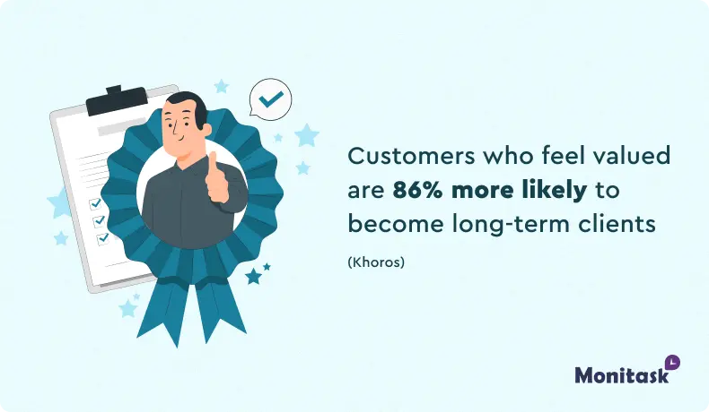 Illustration of The Importance of Acknowledgment and First Contact