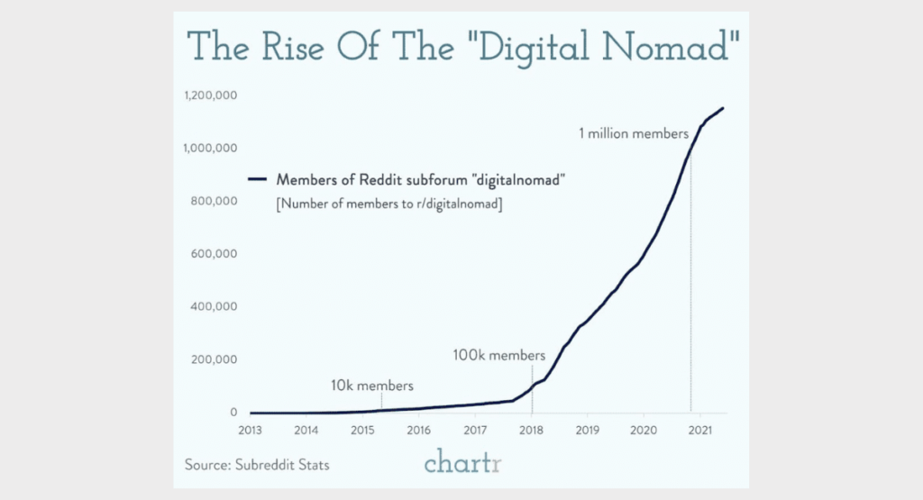 Income taxes for new country digital nomad