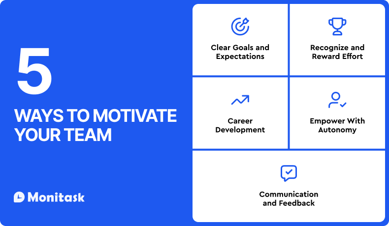 Infographic about Proven Ways to Motivate Your Team at Work