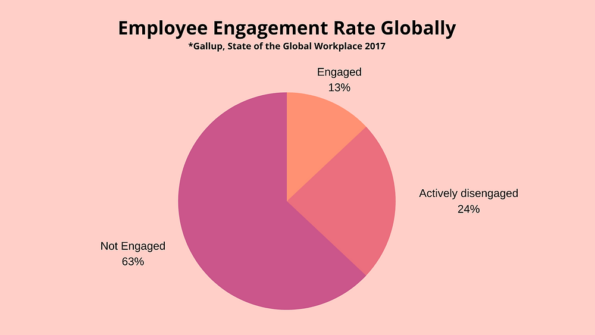 Are Your Employees Slacking Off? What to Look For and How to Stop It ...