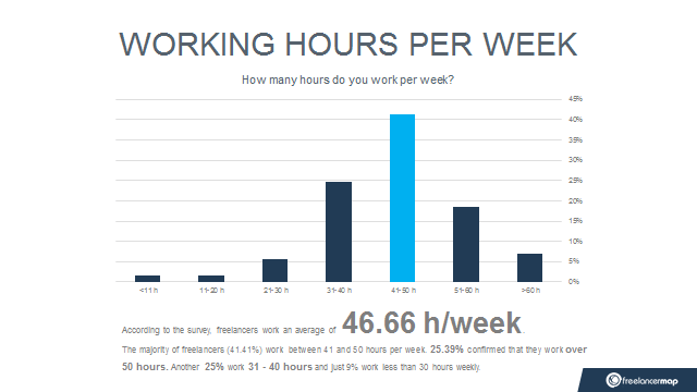 How Many Work Hours Are In A Year of Full-Time Work?