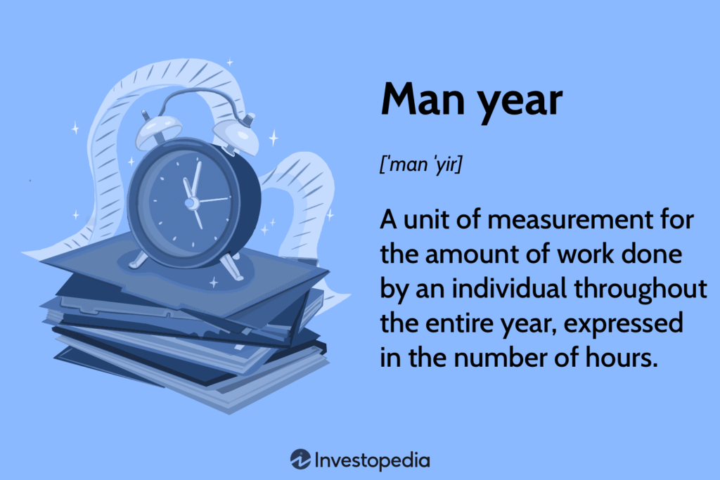 How Many Work Hours Are In A Year Of Full Time Work Monitask