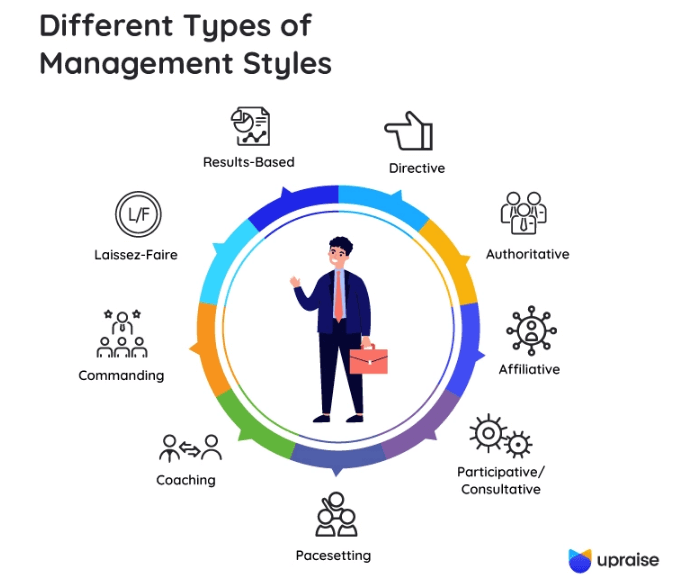 Managing remote teams in 2023