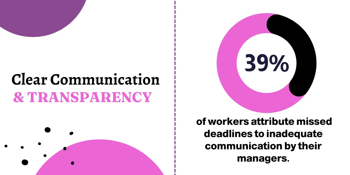 Management Tools to Keep Employees Engaged and Motivated in 2025 | Monitask