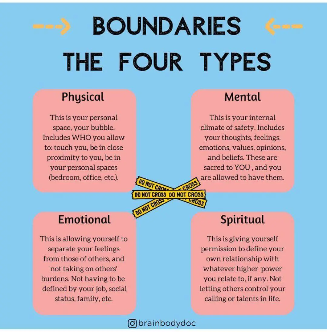 How to Set Boundaries with Employees Professional Guidelines for the