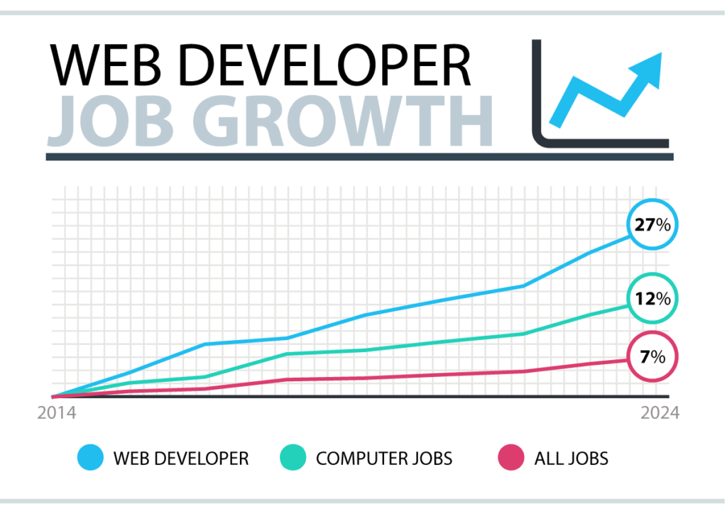 Developers Stats desperately needs a makeover - Website Features