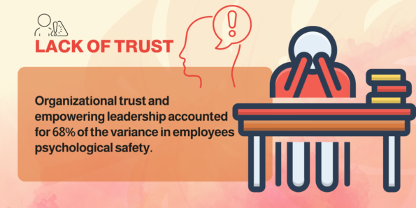 Building A Collaborative Culture Through Empowerment Monitask