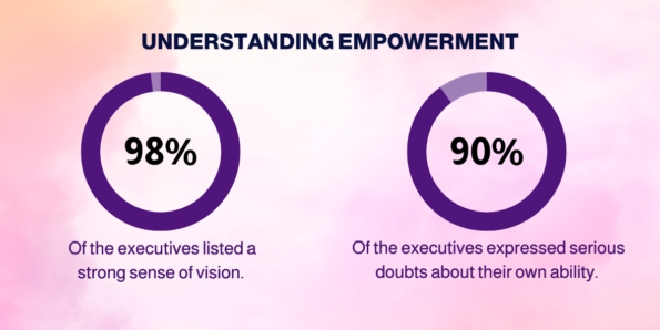 Building A Collaborative Culture Through Empowerment Monitask