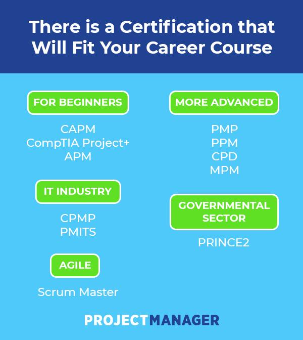 Level up your career with a PMP certification! 🚀 Unlock new opportunities  and showcase your project management expertise. Ready to lead…