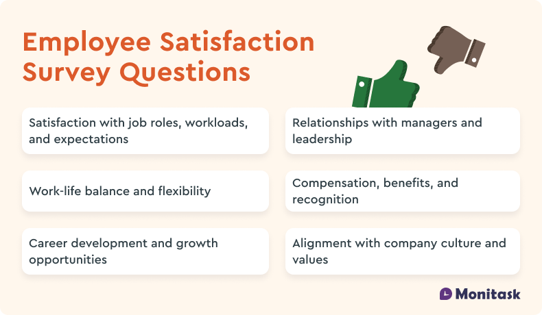 Infographic about Essential Employee Satisfaction Survey Questions