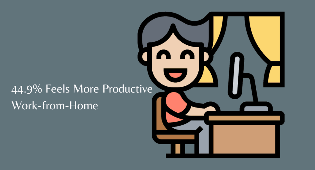 increase employee efficiency