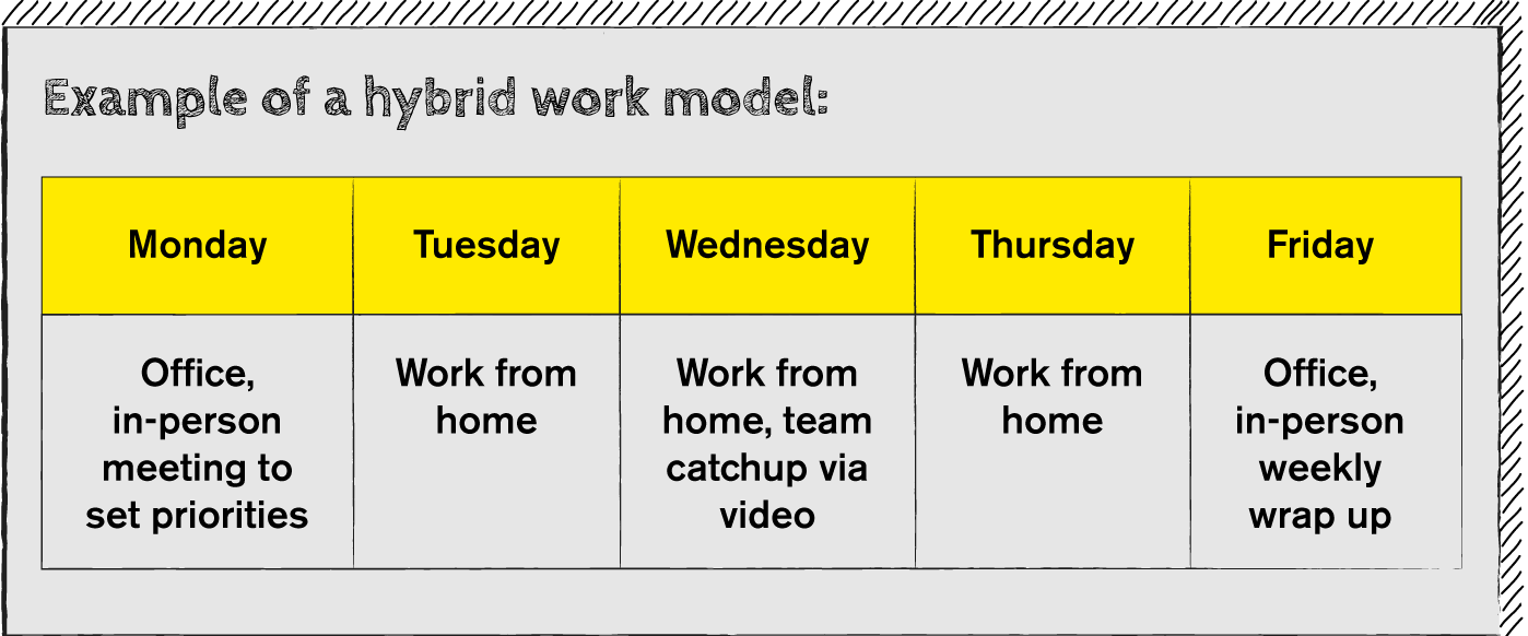 Hybrid Work Model: The Future of Workplace | Monitask