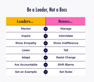 10 Key Differences Between a Boss and a Leader | Monitask