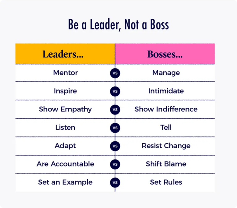 10 Key Differences Between a Boss and a Leader | Monitask
