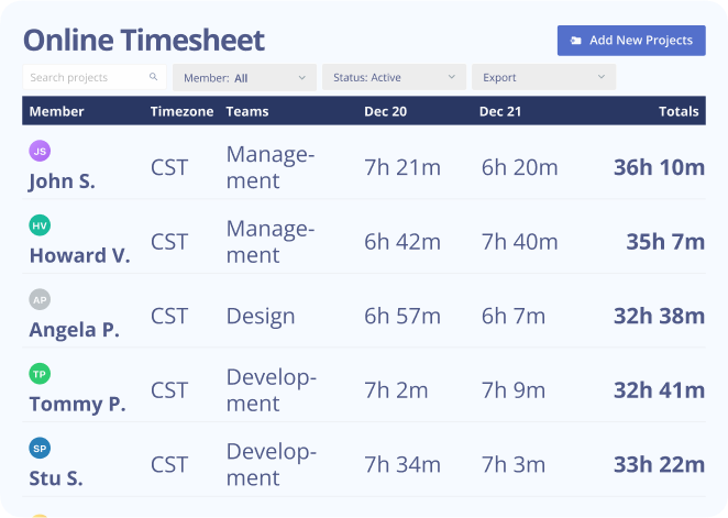 Monitask online timesheet dashboard showing employee hours