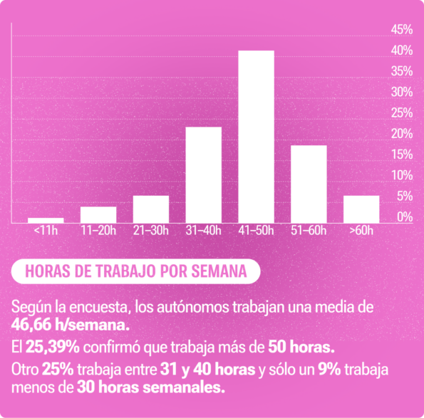 ¿Cuántas horas de trabajo hay en un año de tiempo completo? | Monitask
