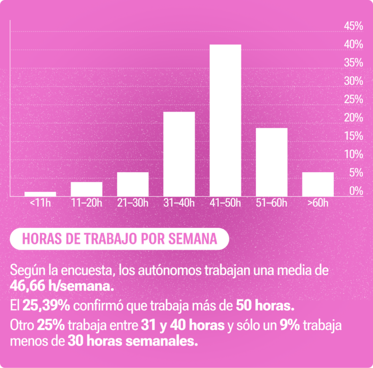 ¿Cuántas horas de trabajo hay en un año de tiempo completo? | Monitask