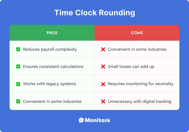 Infographic about Time clock rounding