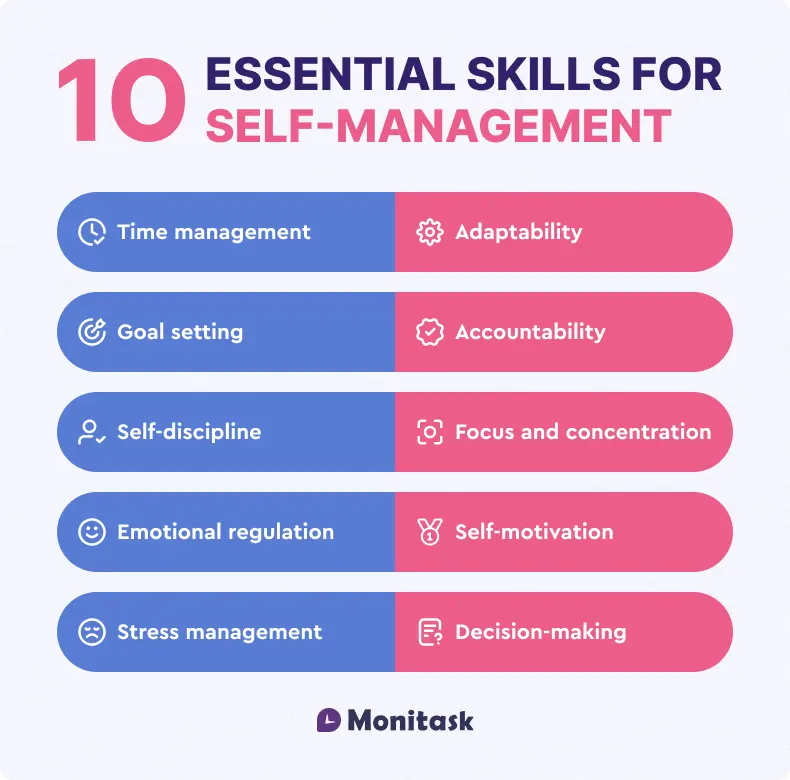 Infographic about 10 Essential Self-Management Skills