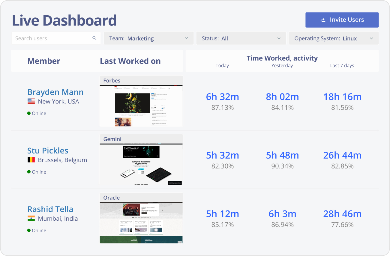 Secure and transparent monitoring