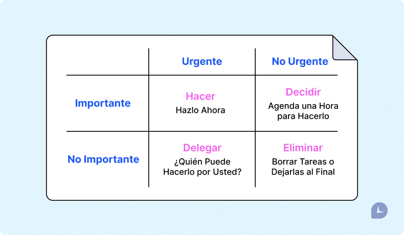 Matriz de Eisenhower